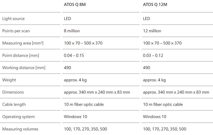 吉林蔡司三维扫描仪